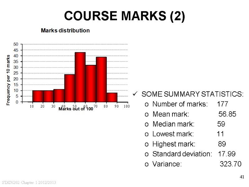 STAT6202 Chapter 1 2012/2013 41 COURSE MARKS (2)   SOME SUMMARY STATISTICS: Number